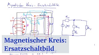 Magnetischer Kreis  Ersatzschaltbild 1 Modellbildung [upl. by Melantha736]