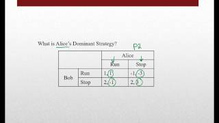 Game Theory  Dominant Strategy [upl. by Ainnek584]