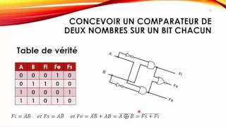 S06 Comparateur structure machine [upl. by Ruel]