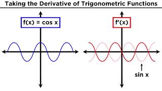 Derivatives of Trigonometric Functions [upl. by Philbin]