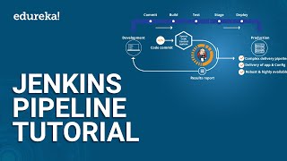 Jenkins Pipeline Tutorial  CICD Pipeline Jenkins  Jenkins Tutorial  DevOps Training  Edureka [upl. by Ynnob]