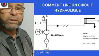 Video N°132 COMMENT LIRE UN CIRCUIT HYDRAULIQUE [upl. by Maidy297]