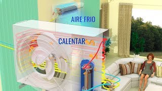 ¿Cómo funciona tu aire acondicionado [upl. by Clotilda]