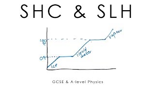 Specific Heat Capacity  Latent Heat  GCSE amp Alevel Physics full version [upl. by Notnerb]