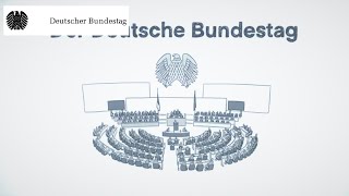 Einfach erklärt Der Deutsche Bundestag [upl. by Sollars]