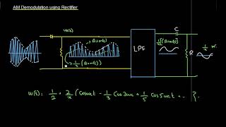 AM demodulation using Rectifier Am demodulation using diode detector [upl. by Avilla]