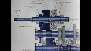 basic powershift transmission lecture [upl. by Attennod]