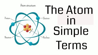 Atom Explained in Simple Terms [upl. by Cousins]