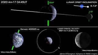 How the Moon orbits Earth [upl. by Hui]