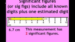 Precision Accuracy Measurement and Significant Figures [upl. by Combes465]