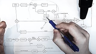 BPSK Transceiver Architecture and Block Diagram Walkthrough [upl. by Maeve]