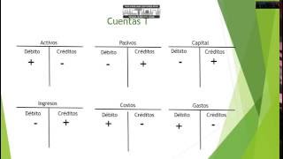 Contabilidad Básica Clase 1 [upl. by Haseena]