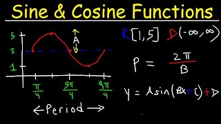 How To Graph Trigonometric Functions  Trigonometry [upl. by Stedt]