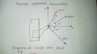 Suma de fuerzas coplanares concurrentes [upl. by Ennavoj404]