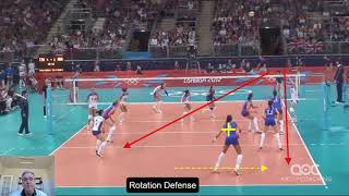 Breaking down rotational defense [upl. by Dobb]