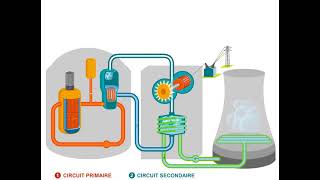 Fonctionnement dune centrale nucléaire [upl. by Falkner]