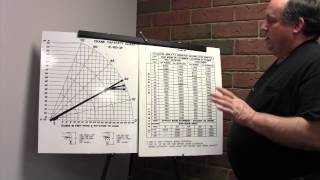 Load Charts [upl. by Barnabe757]