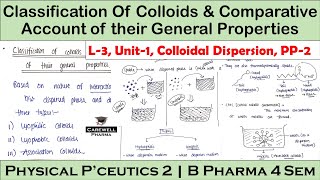 Classification of Colloids amp Comparative account of their general properties  L3U1  PP2 4 Sem [upl. by Madeline]