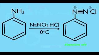 Diazonium Salt Formation Mechanism [upl. by Tiraj]