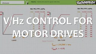 VHz Control for Motor Drives Full Lecture [upl. by Nitsuj]