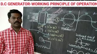 DC Generator working principle of operation in Tamil [upl. by Laohcin851]