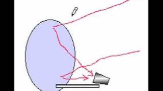 How a satellite dish worksmov [upl. by Eramat]