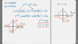 Polar Equations of Circles [upl. by Ahsatan952]