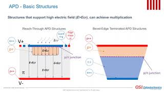 Avalanche Photodiodes – Design and Applications [upl. by Lecirg180]