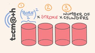 How to work out Engine Capacity [upl. by Sladen]