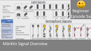 Märklin Signal Overview Beginner Episode 5a [upl. by Zehcnas]