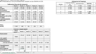 LE PLAN DE FINANCEMENT [upl. by Eshman]