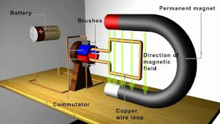 Magnetism Motors and Generators [upl. by Carnes]