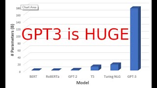 GPT3 Tutorial How to Download And Use GPT3GPT Neo [upl. by Sweyn651]