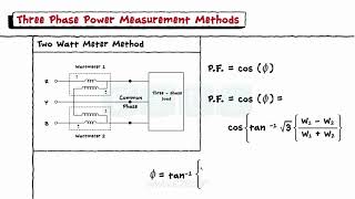 Three Phase Circuit Tutorial  1 Wattmeter 2 Wattmeter Methods  Solved Problems [upl. by Ahtiek]