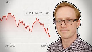 The 2022 Market Crash  Why is Everything Down [upl. by Nodnrb317]