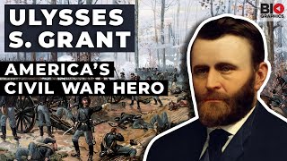 Ulysses S Grant Victor of the American Civil War [upl. by Gates]