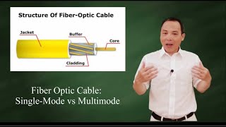 Fiber optic cable Multimode vs Singlemode [upl. by Eugenia]