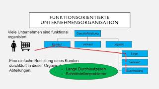 Prozessorientierte Unternehmensorganisation [upl. by Aicia]