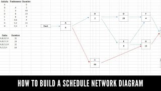 How to Create a Project Network Diagram [upl. by Inanak]