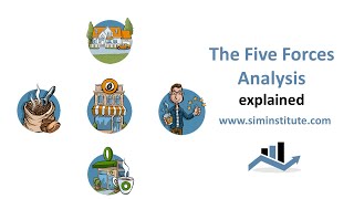 The Five Forces Analysis explained [upl. by Anear]