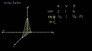 11  Miller Indices Example 1  Crystallography for Everyone [upl. by Susy190]