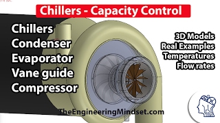 Chiller  Cooling Capacity Control [upl. by Honora]