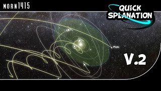 How the Solar System really moves Update [upl. by Ahsikan]