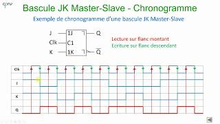 ELNU  Les bascules Partie 5  Master Slave [upl. by Htiekal]