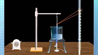 Change of State and Specific Latent Heat [upl. by Ahsimal315]