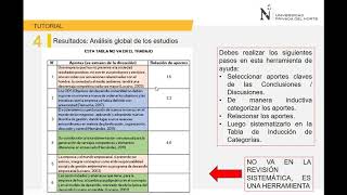 Resultados y conclusiones de la Revisión sistemática [upl. by Mccandless]