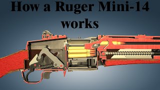 How a Ruger Mini14 works [upl. by Tegdig404]