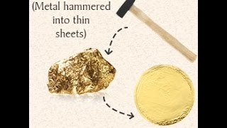 Malleability in Chemistry Explained with Examples [upl. by Annawot]