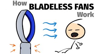 How Bladeless Fan Works [upl. by Sathrum]