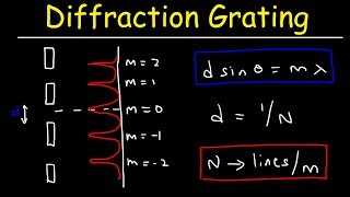 Diffraction Grating Problems  Physics [upl. by Eclud]